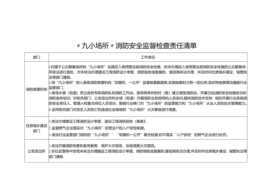 九小场所”界定标准、消费安全监督检查、行业管理责任清单.docx_第3页