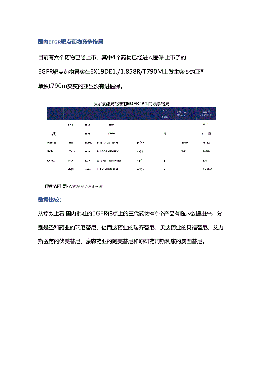 EGFR靶点药物市场格局20240821.docx_第3页