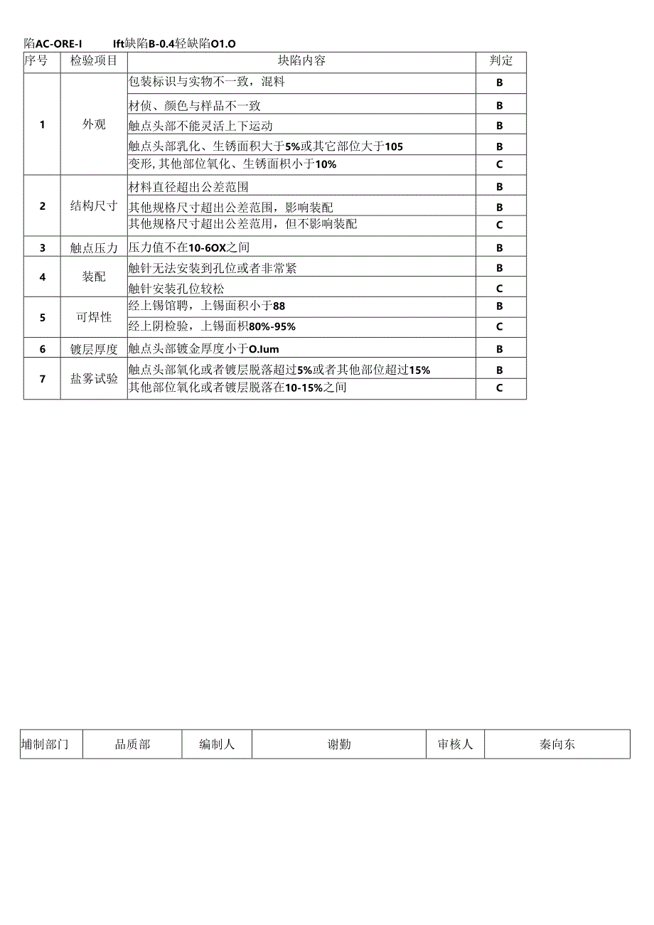 CRPG-WI-031 触点触针类检验规范.docx_第2页