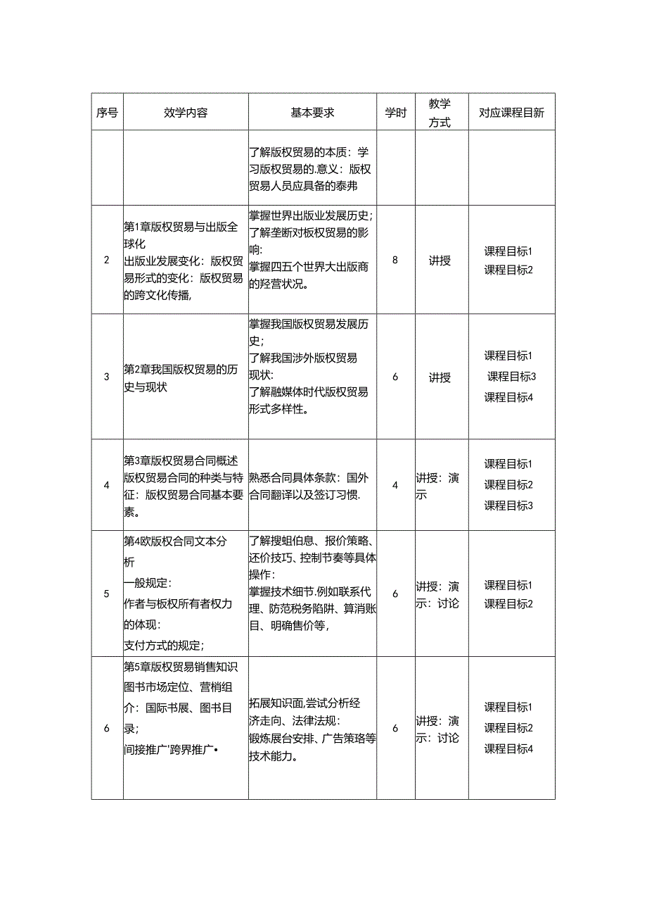 0223S04010-版权贸易-2023版人才培养方案课程教学大纲.docx_第3页