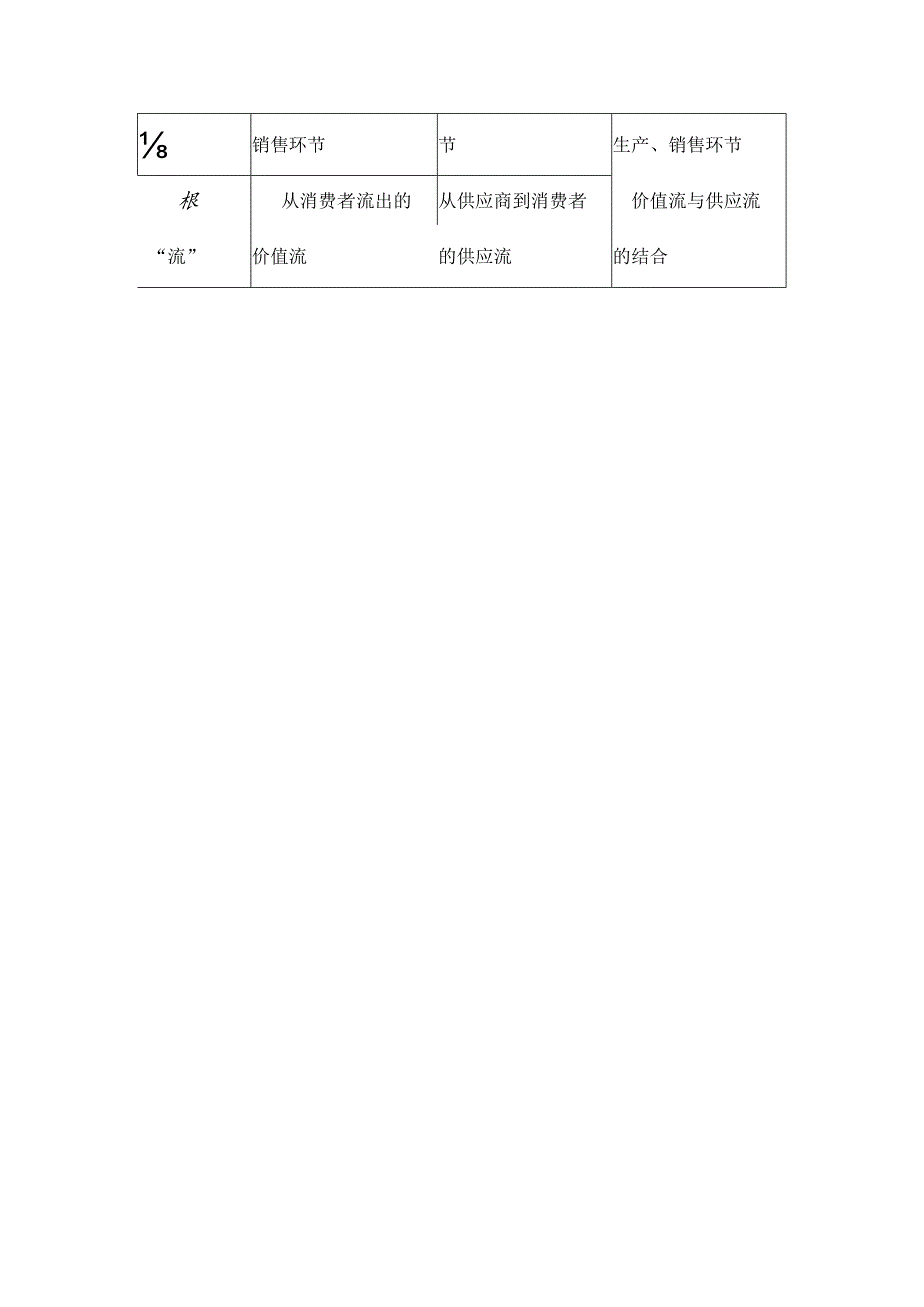 产业链、价值链、供应链区别与联系.docx_第3页