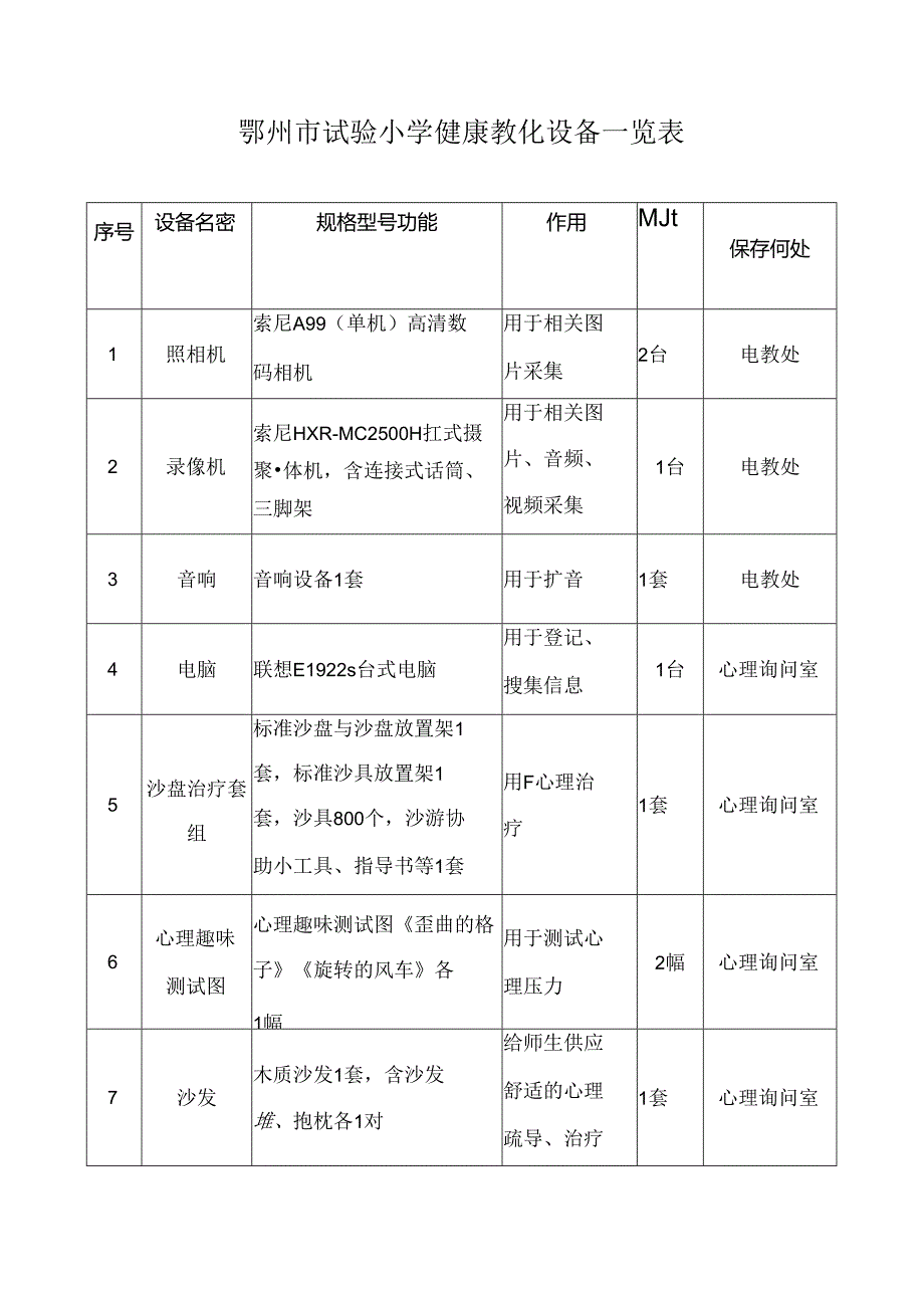 健康教育设备一览表.docx_第1页