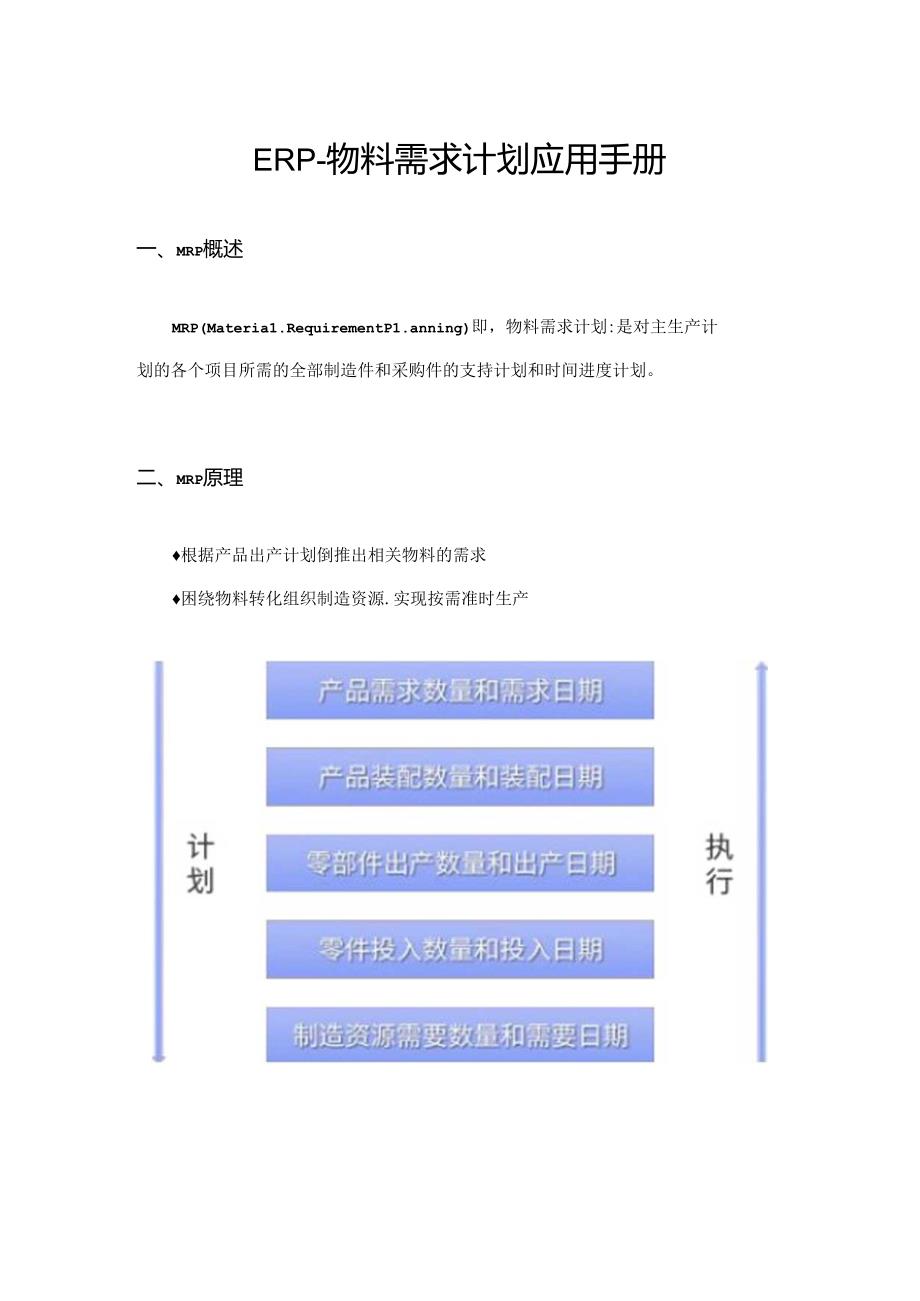 ERP - 物料需求计划应用手册.docx_第1页
