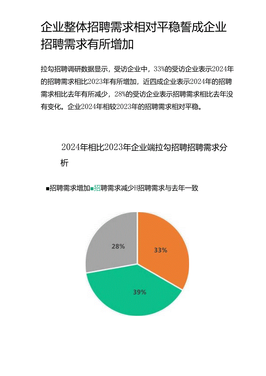 2024年招聘市场HR群体洞察报告.docx_第2页