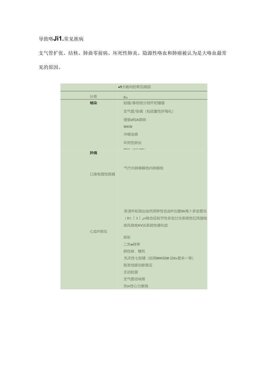 2024咯血患者的紧急处置要点（附图表）.docx_第2页