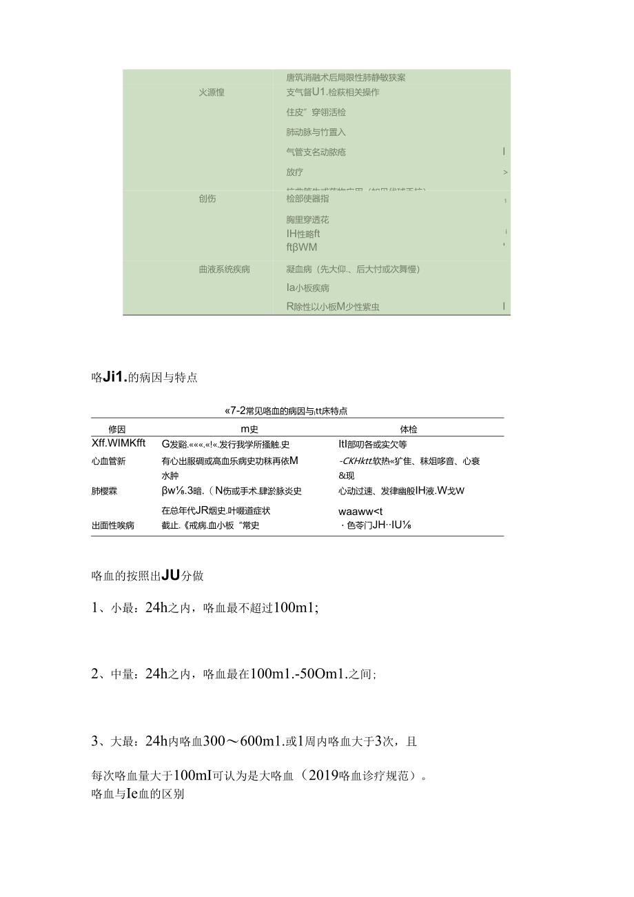 2024咯血患者的紧急处置要点（附图表）.docx_第3页