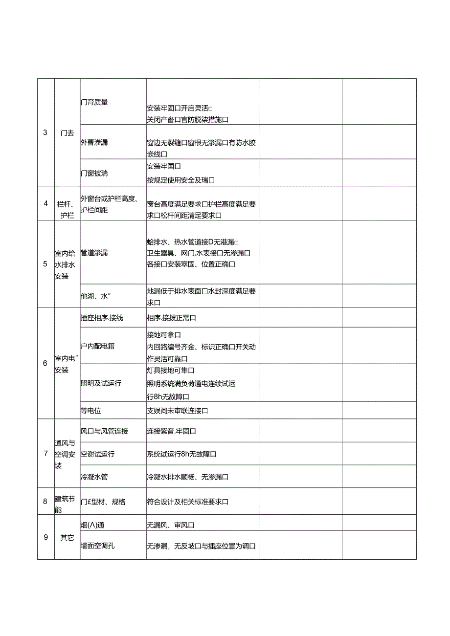 住宅工程质量分户验收表（户内部分）.docx_第2页