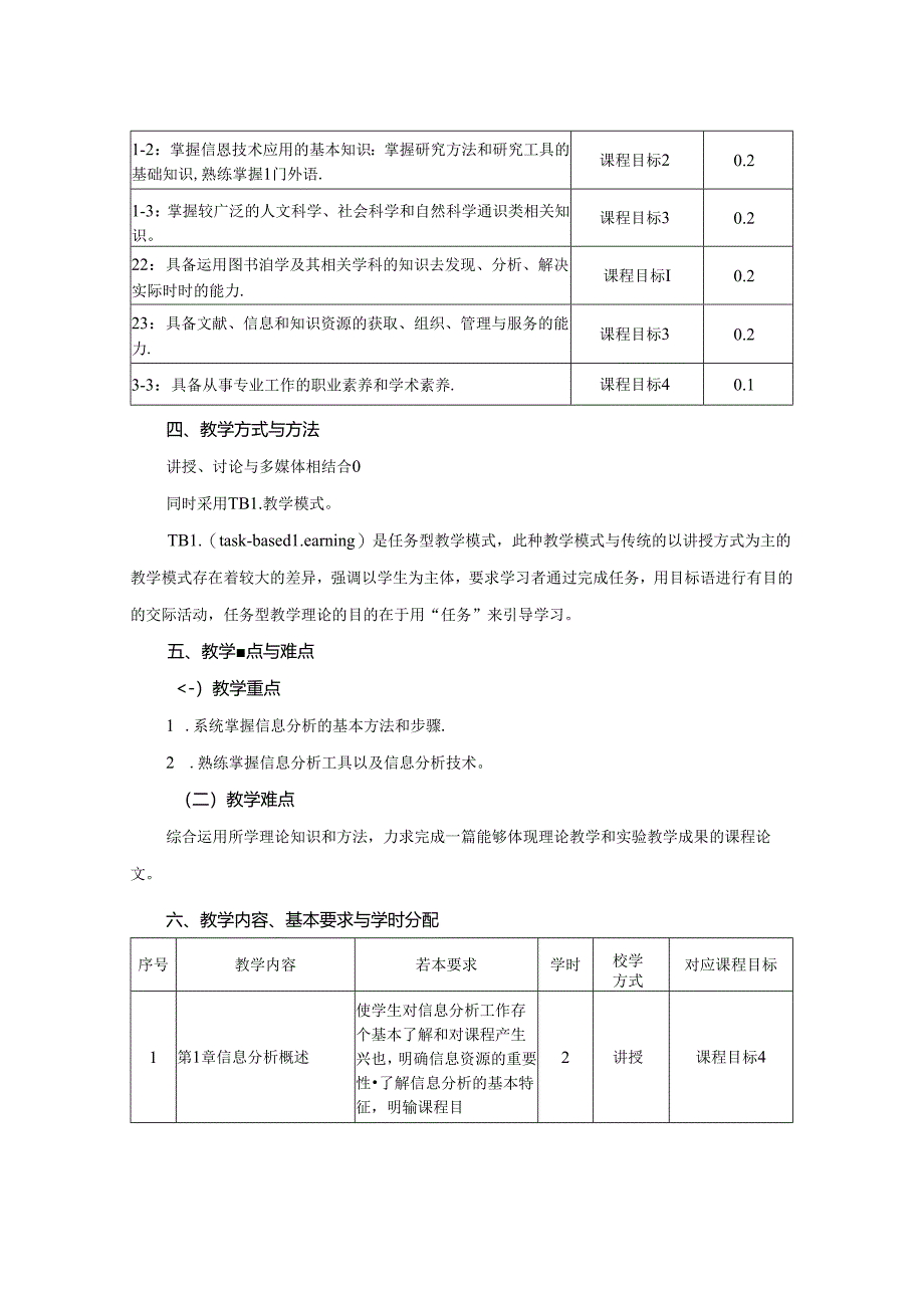 0423S05026-信息分析-2023版人才培养方案课程教学大纲.docx_第2页