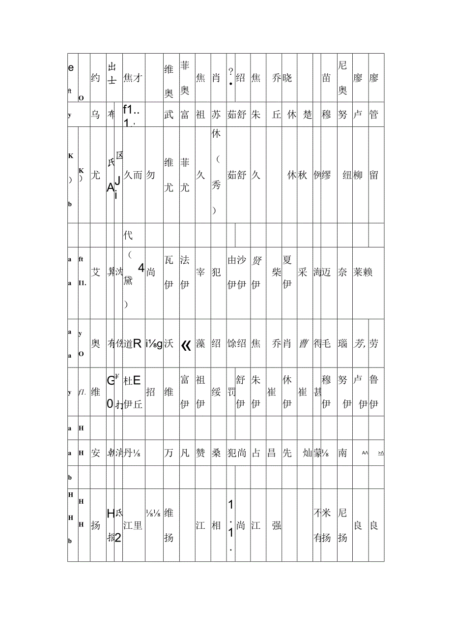 俄文名字译汉语对照表.docx_第3页