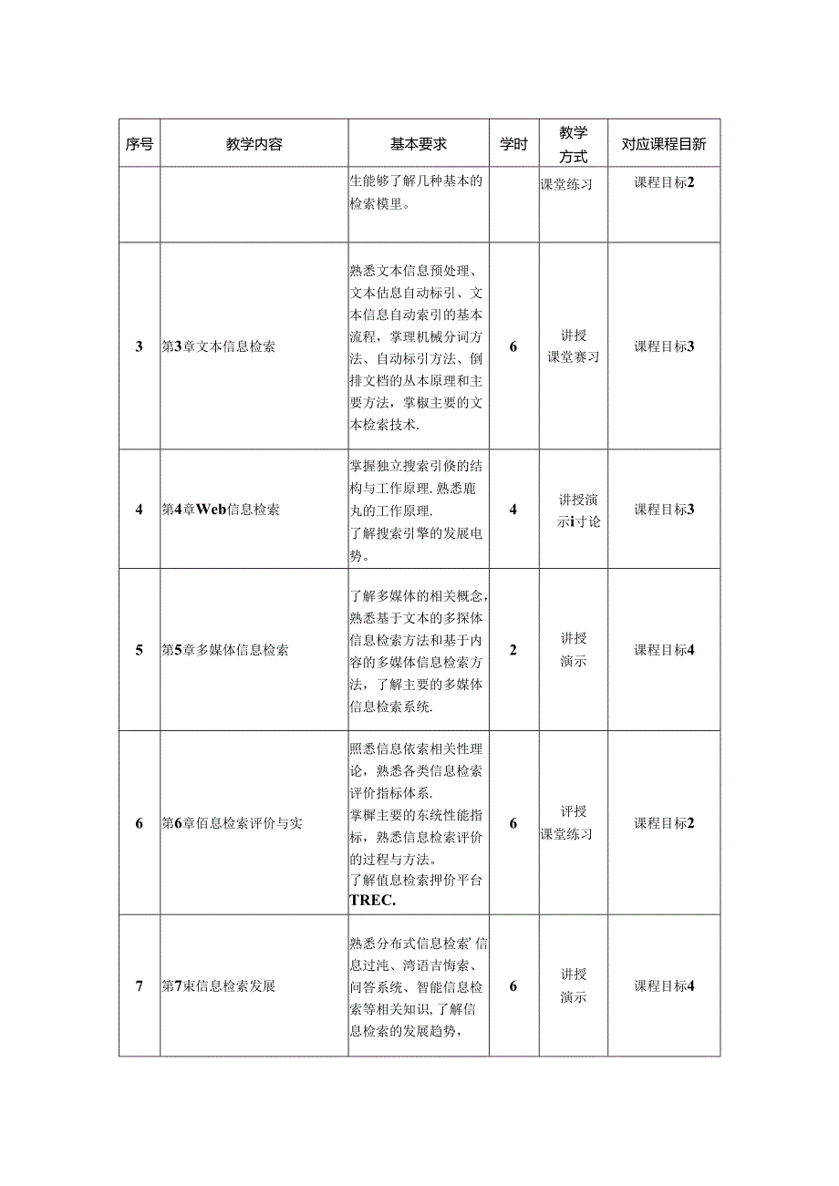 0423S05012-信息检索原理与技术-2023版人才培养方案课程教学大纲.docx_第3页