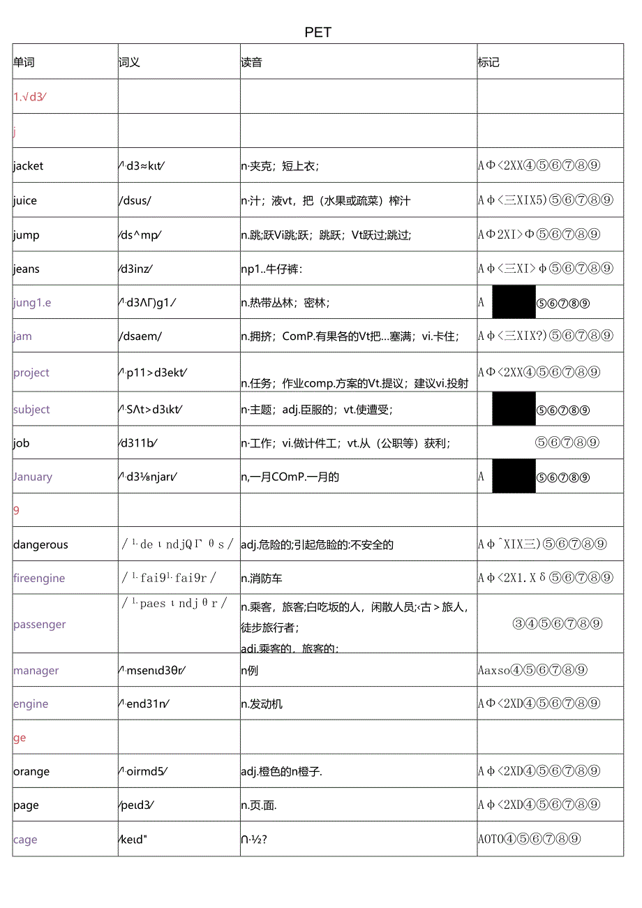 2024pet高频词汇.docx_第1页