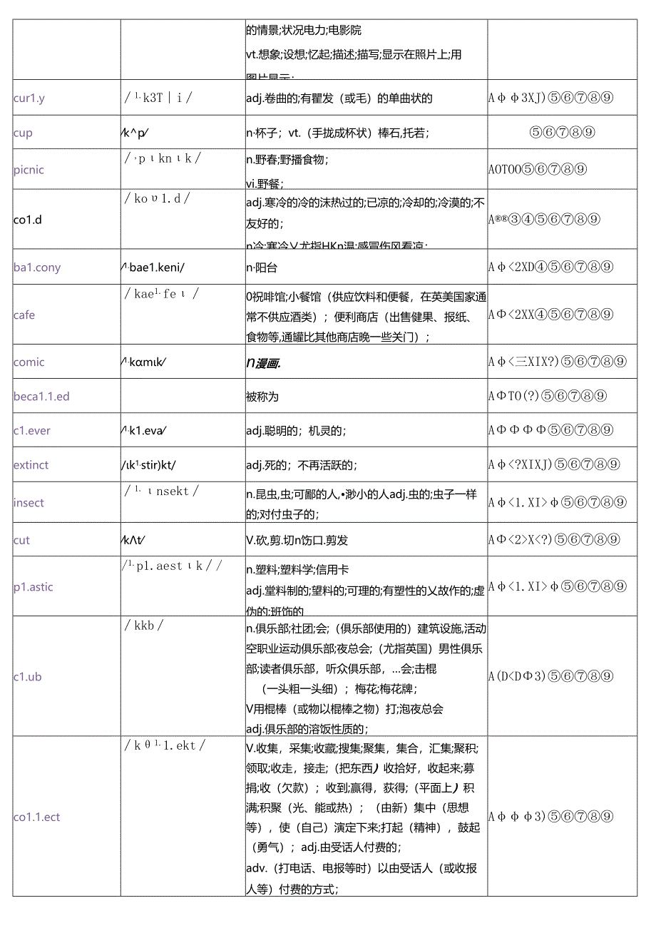 2024pet高频词汇.docx_第3页