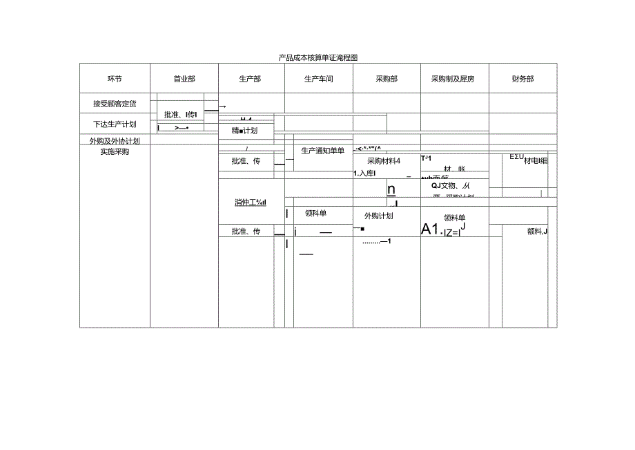 产品成本核算流程图.docx_第1页