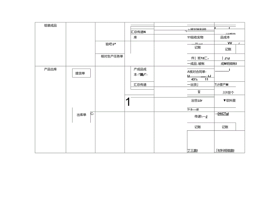 产品成本核算流程图.docx_第3页