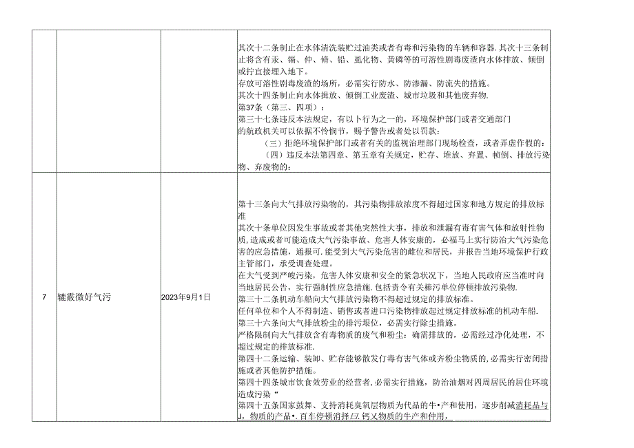 0、法律法规使用条款摘录清单.docx_第3页