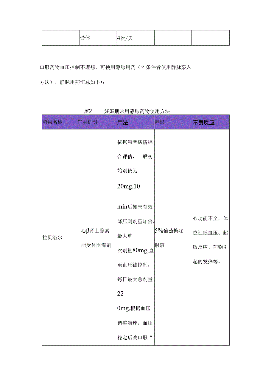 2024妊娠期高血压疾病降压治疗药物（附图表）.docx_第3页