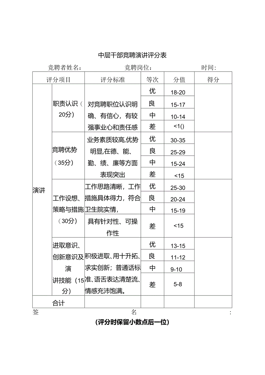 中层干部竞聘演讲评分表.docx_第1页