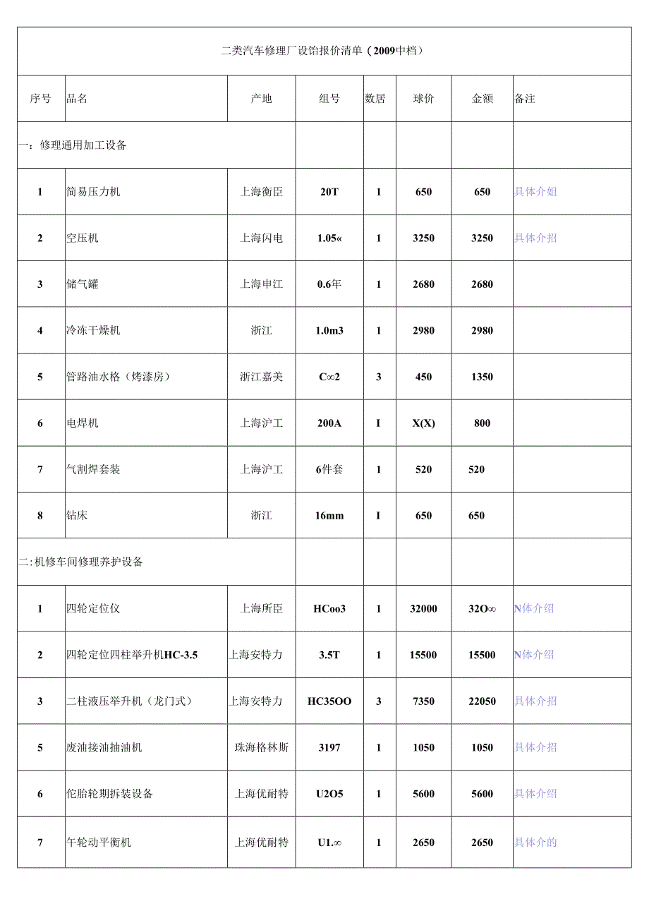 二类汽车修理厂规划图及配置表.docx_第2页