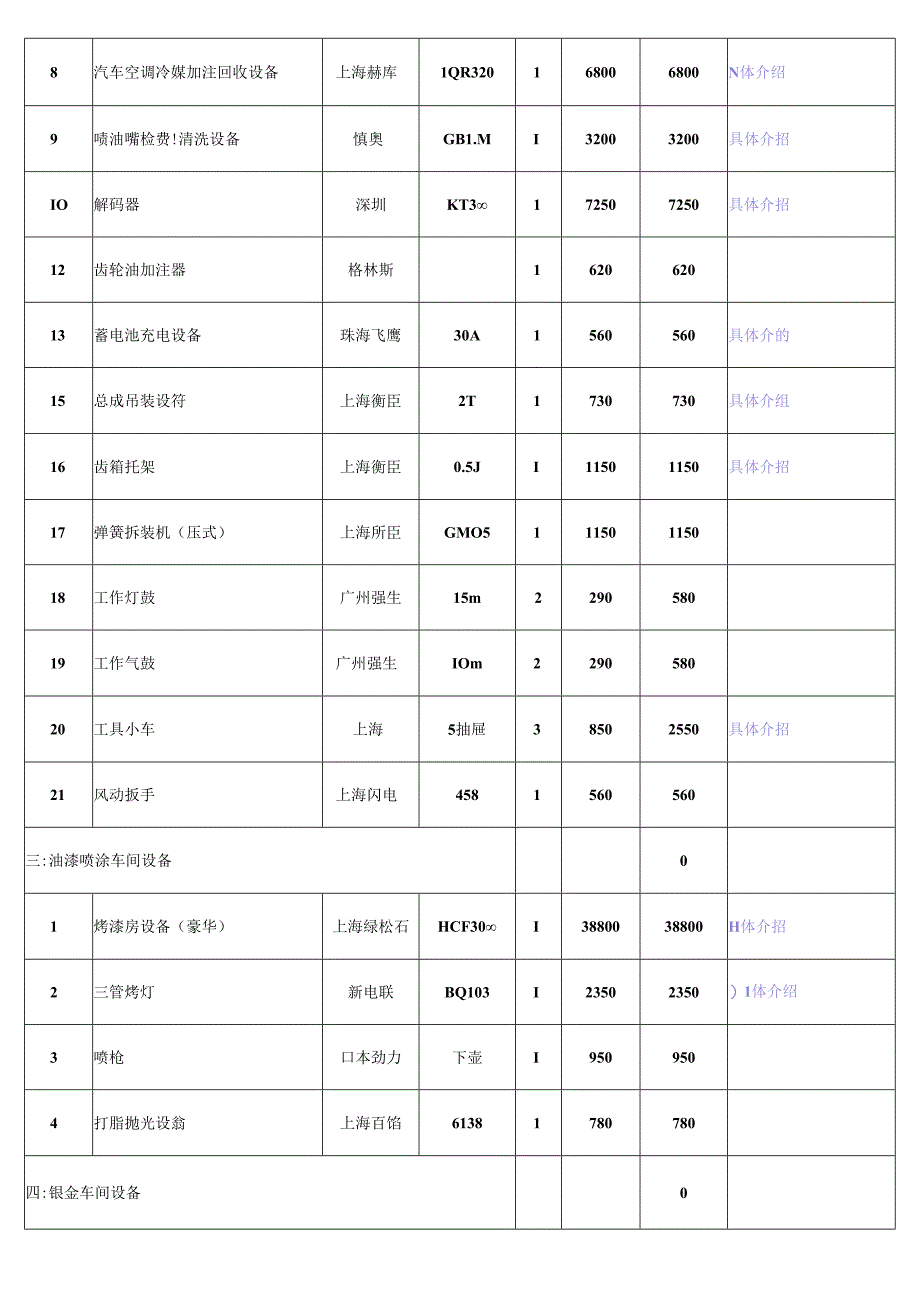 二类汽车修理厂规划图及配置表.docx_第3页