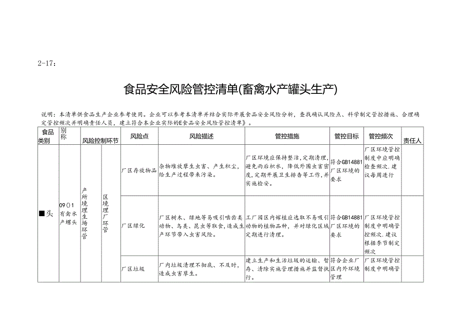 2-17：食品安全风险管控清单（畜禽水产罐头生产）.docx_第1页