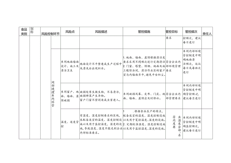 2-17：食品安全风险管控清单（畜禽水产罐头生产）.docx_第2页