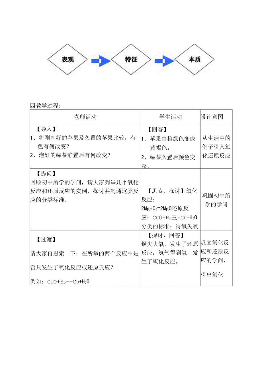 优质课氧化还原反应教学设计.docx_第2页