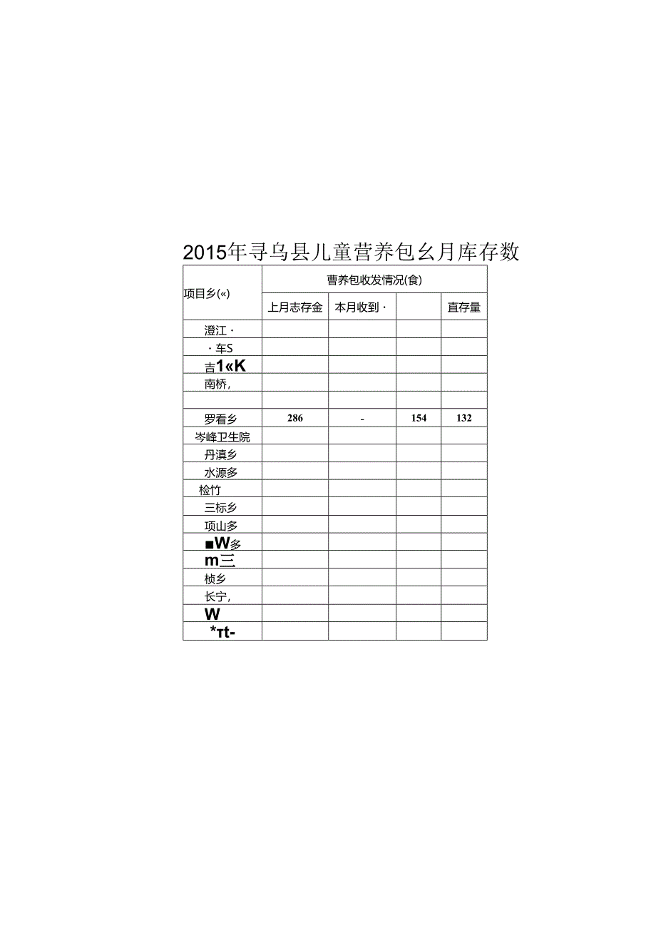 2015年寻乌县儿童营养包8月库存数.docx_第1页