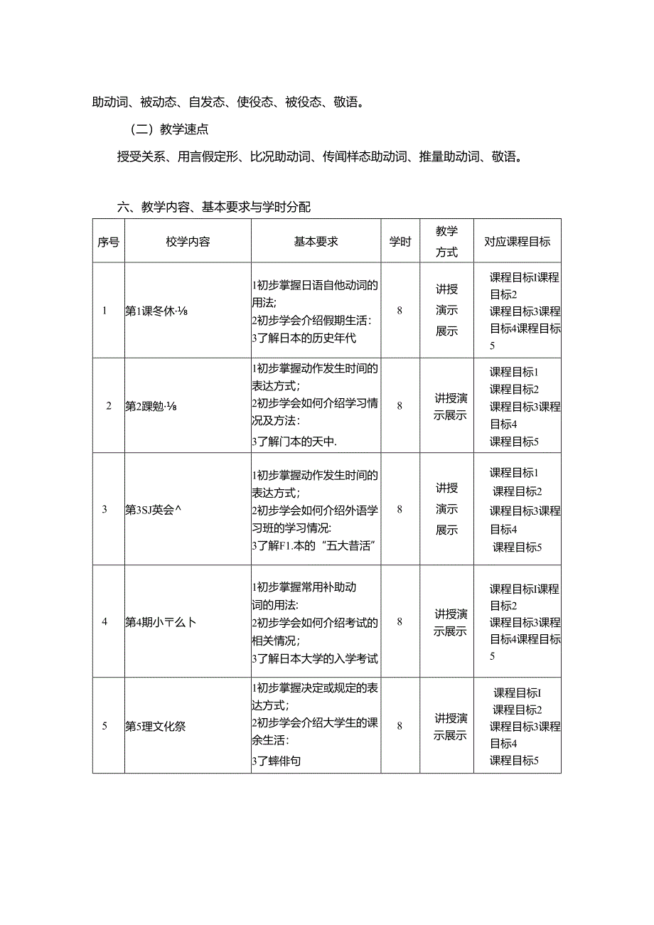 0523S02002-基础日语2-2023版人才培养方案课程教学大纲.docx_第3页