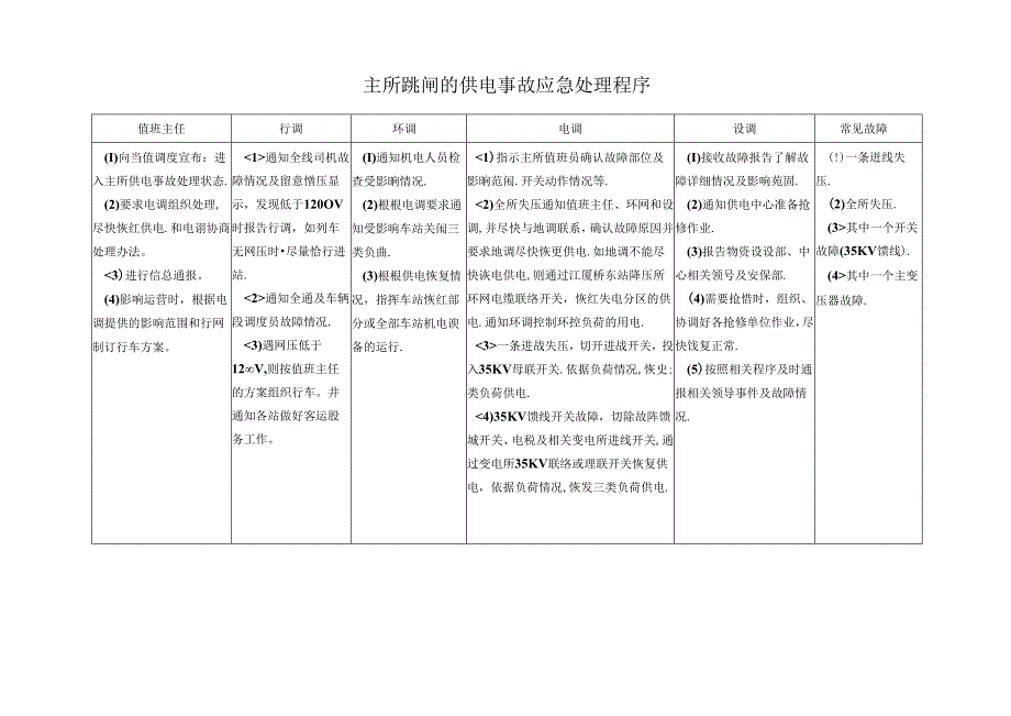 主所跳闸的供电事故应急处理程序.docx_第1页