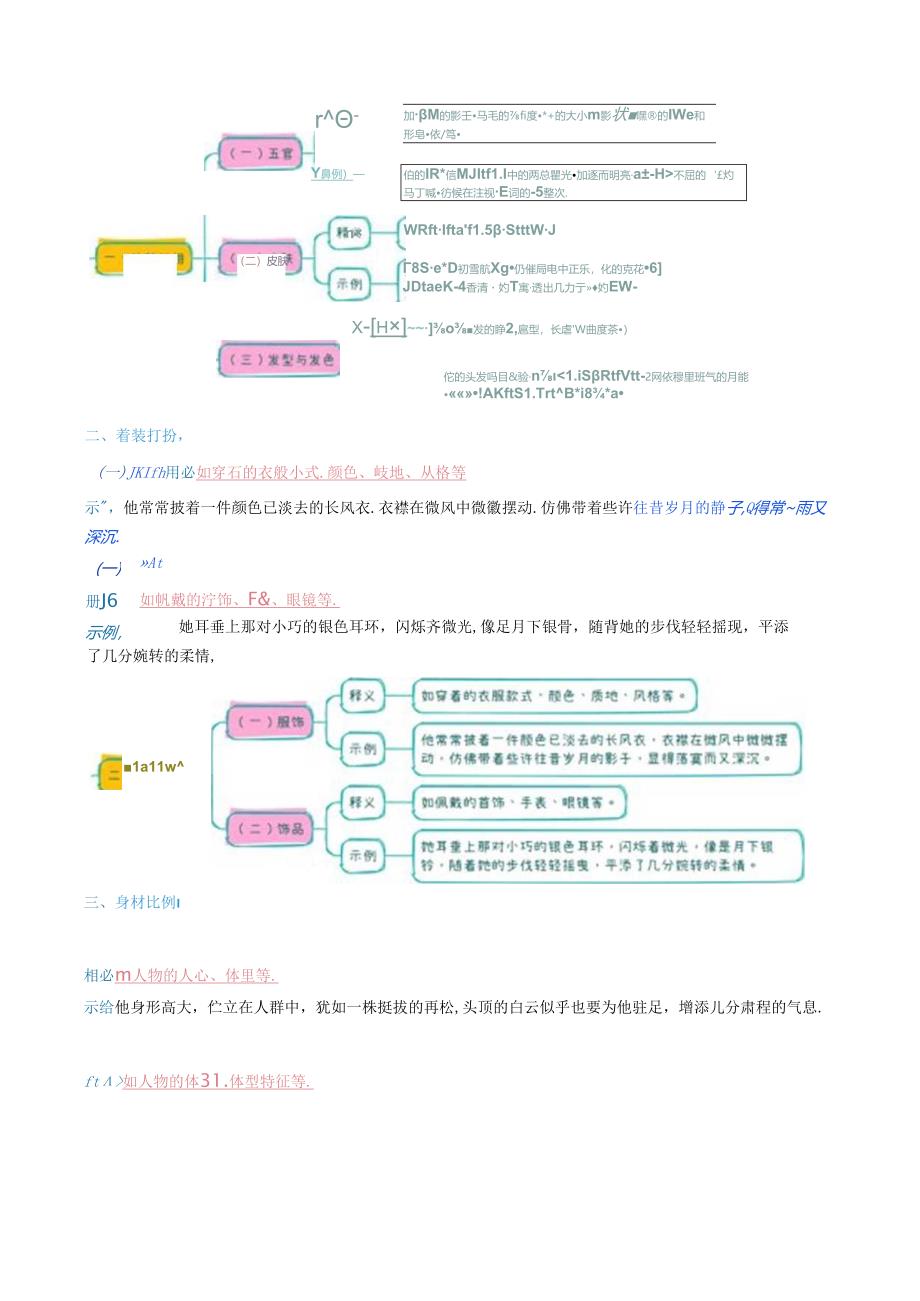 作文人物写不好！想得通写不出！三个章节让你的人物刻画上90分！动笔不再靠“悟”！.docx_第3页