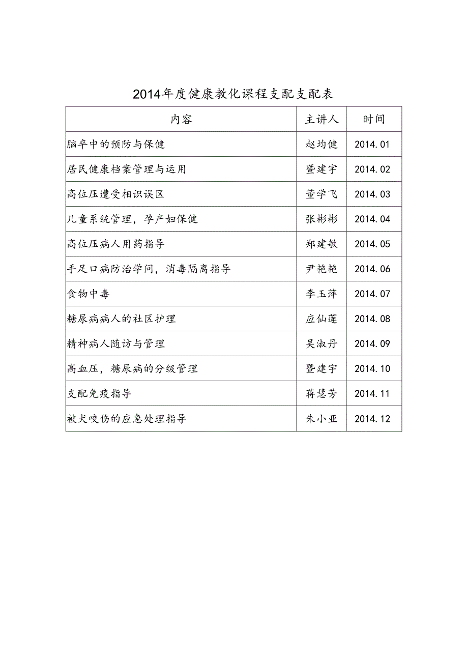 健康教育课程表.docx_第1页