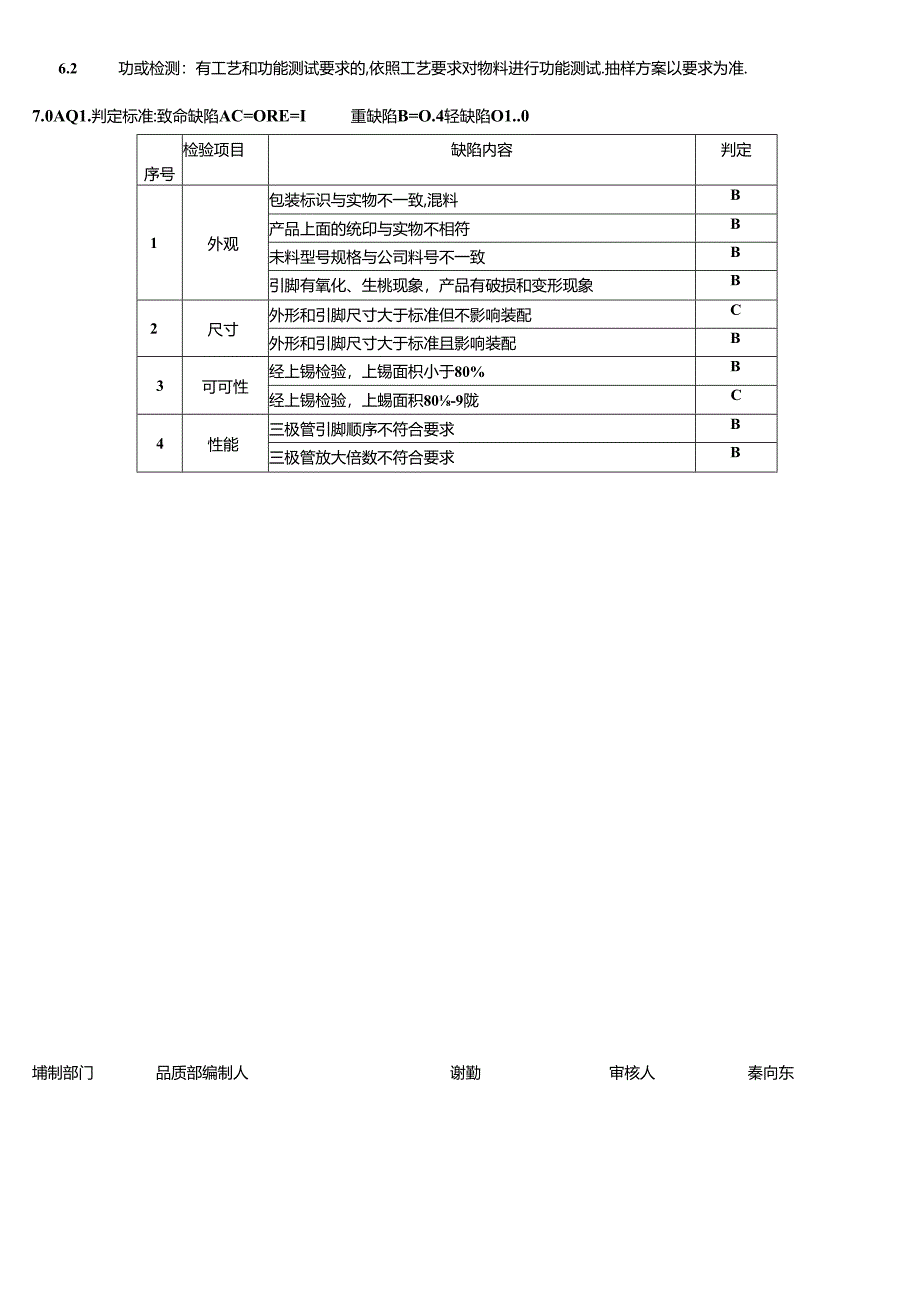 CRPG-WI-024 二三极管检验规范.docx_第3页