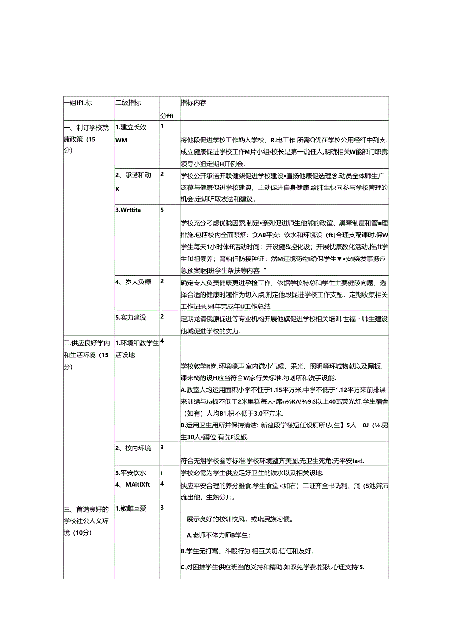 健康促进学校评价标准(试行).docx_第2页