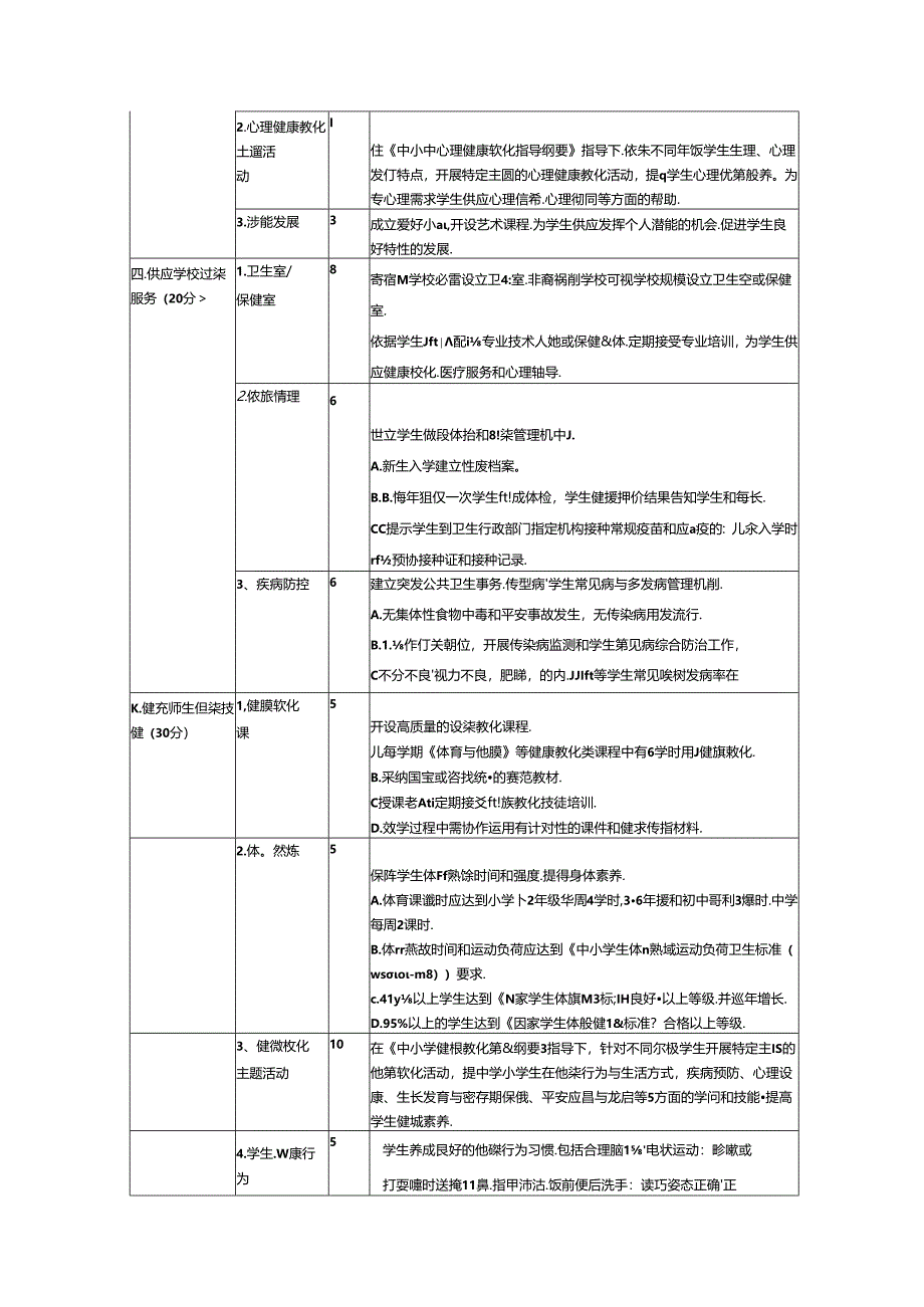 健康促进学校评价标准(试行).docx_第3页