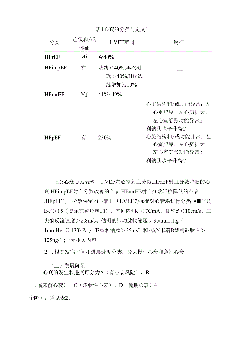 中国心力衰竭基层诊疗与管理指南（2024年版）.docx_第3页