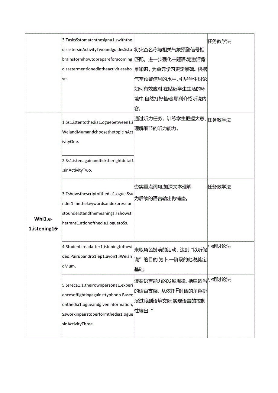 Listening and Speaking大单元教学设计.docx_第1页