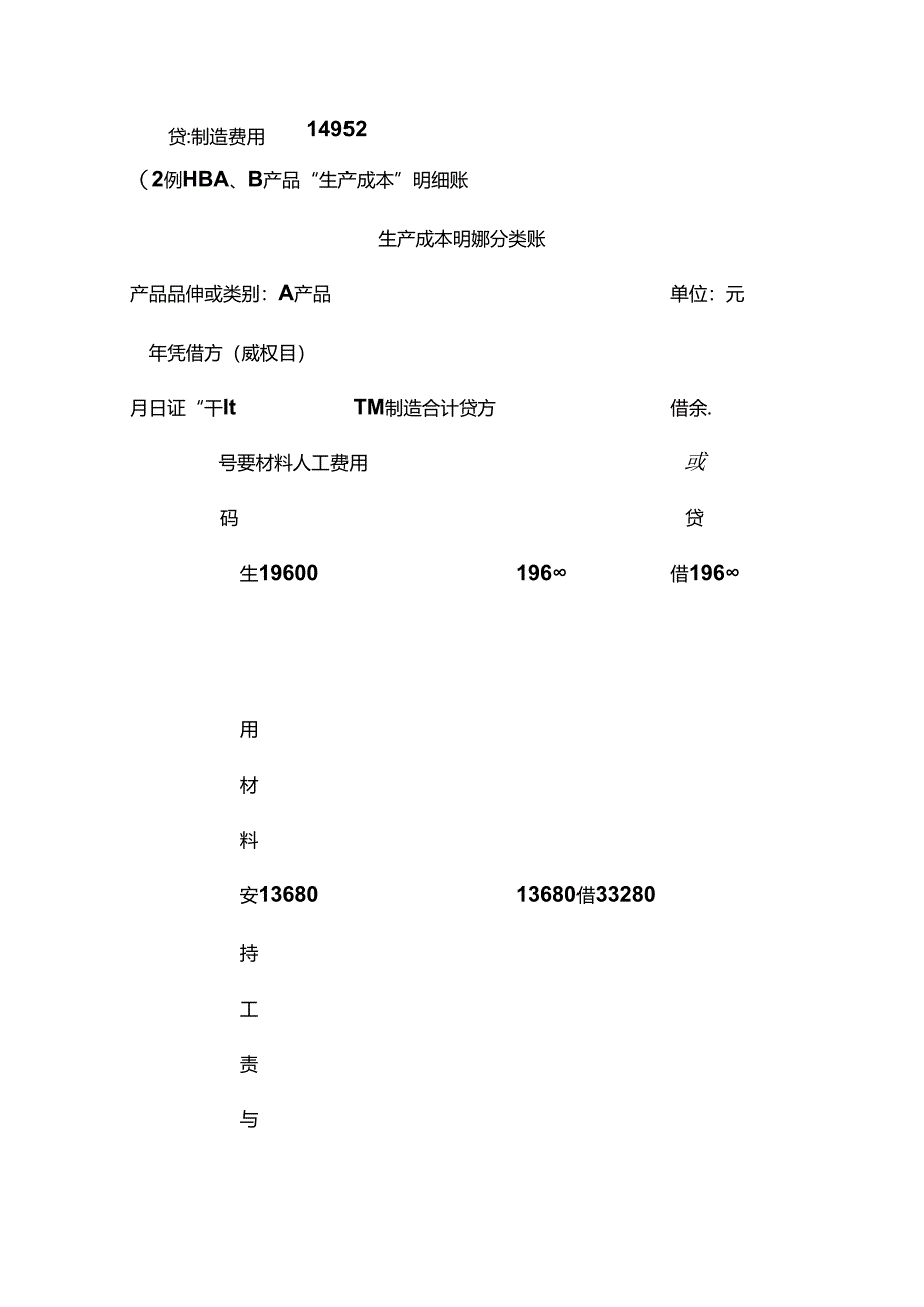 产品生产成本计算实例.docx_第2页