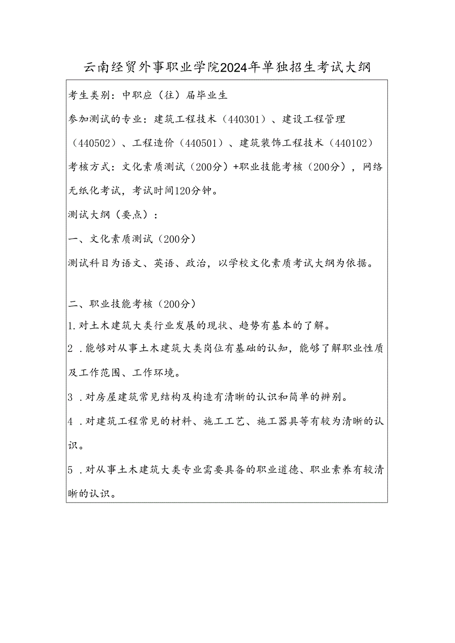 云南经贸外事职业学院2024年单独招生考试大纲——建筑工程技术类（中职）.docx_第1页