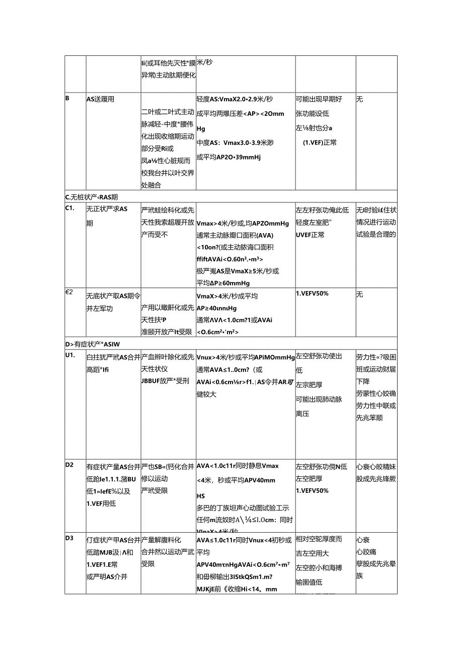 主动脉瓣狭窄诊疗规范.docx_第2页