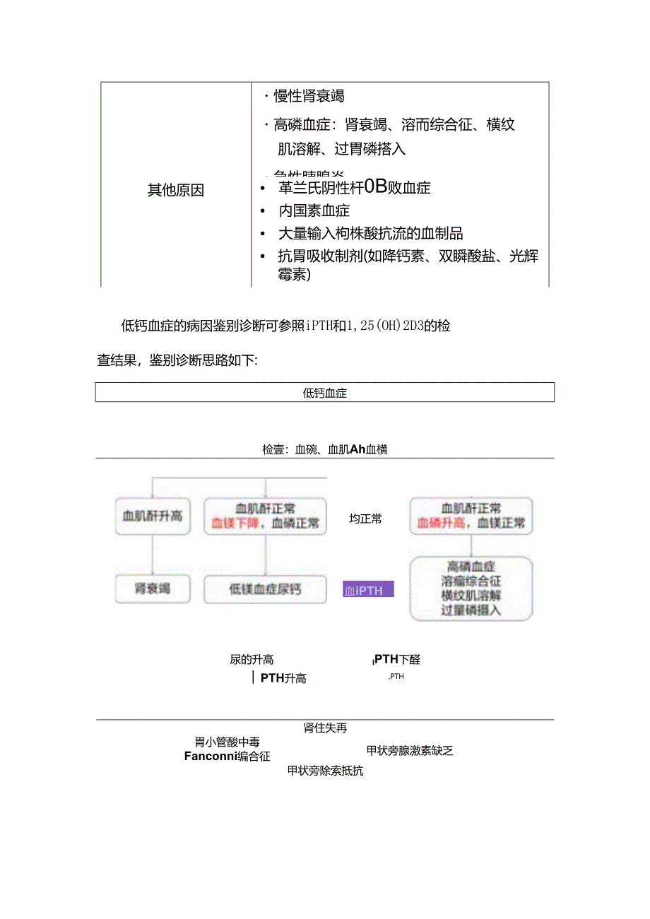 低钙血症的原因和诊断思路.docx_第2页