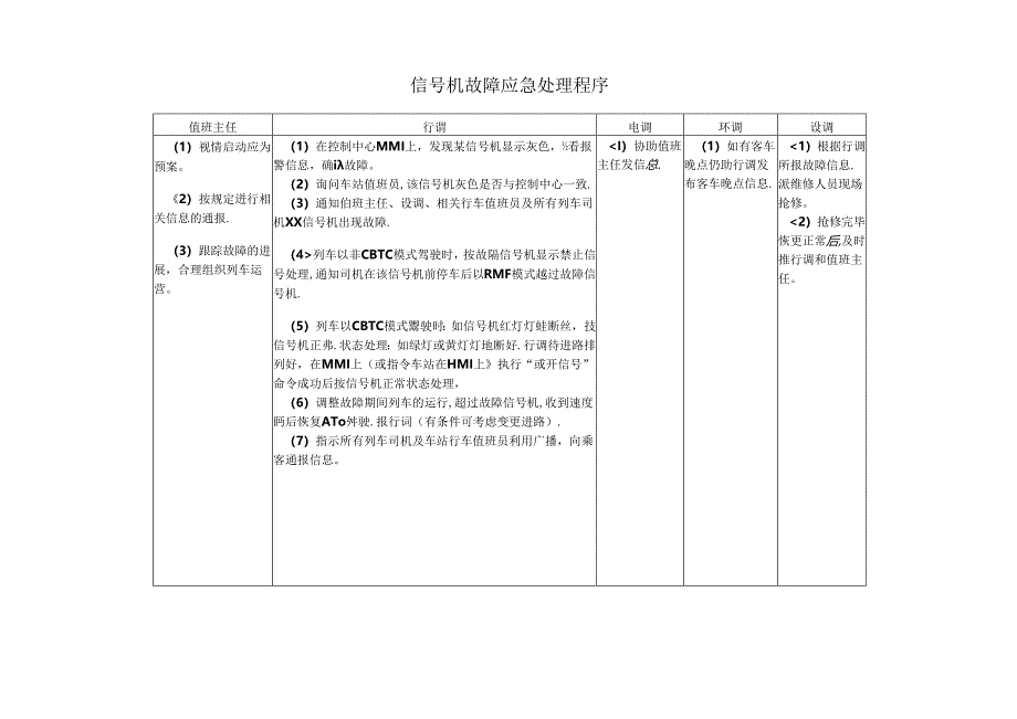 信号机故障应急处理程序.docx_第1页