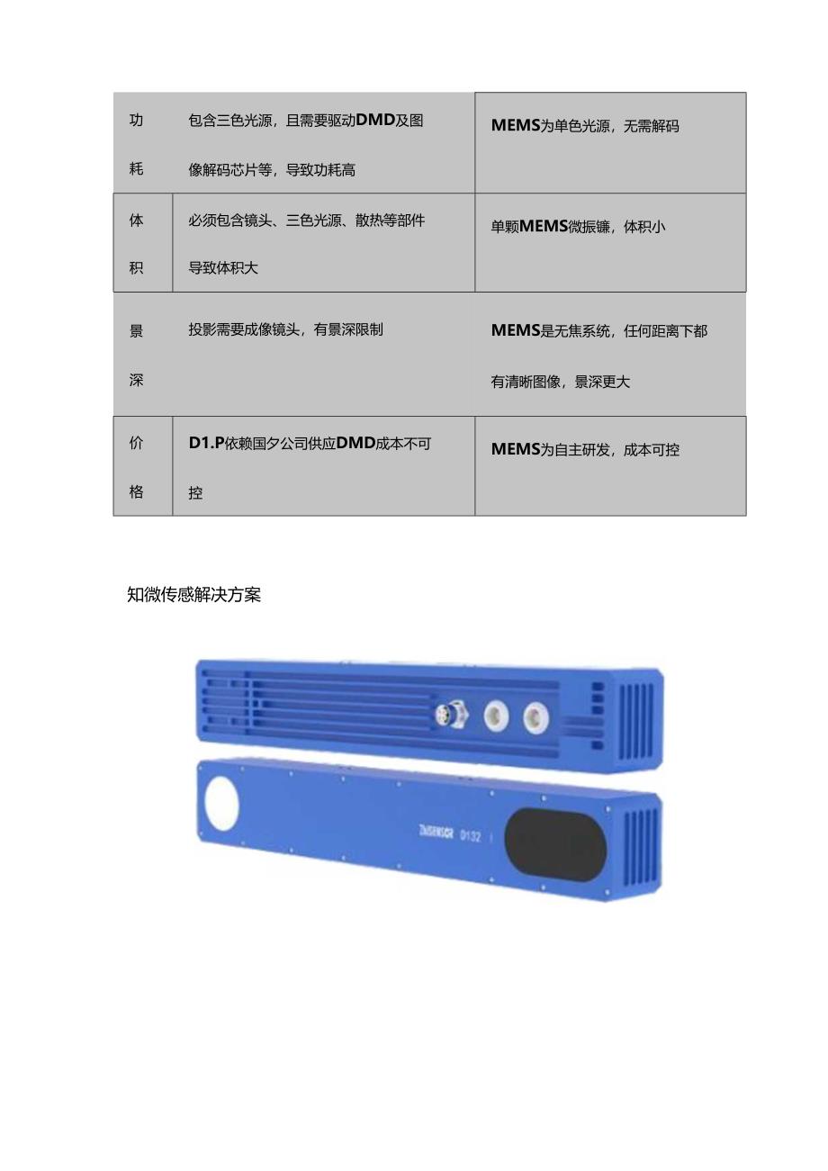 3D工业相机在拆码垛上下料场景中的应用.docx_第3页