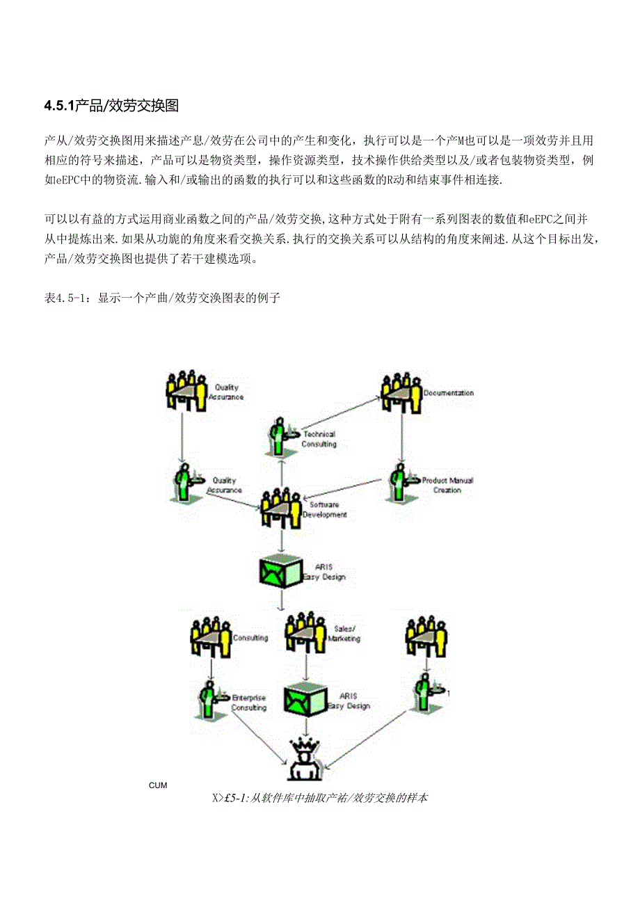 ARIS中文使用手册第45章.docx_第1页