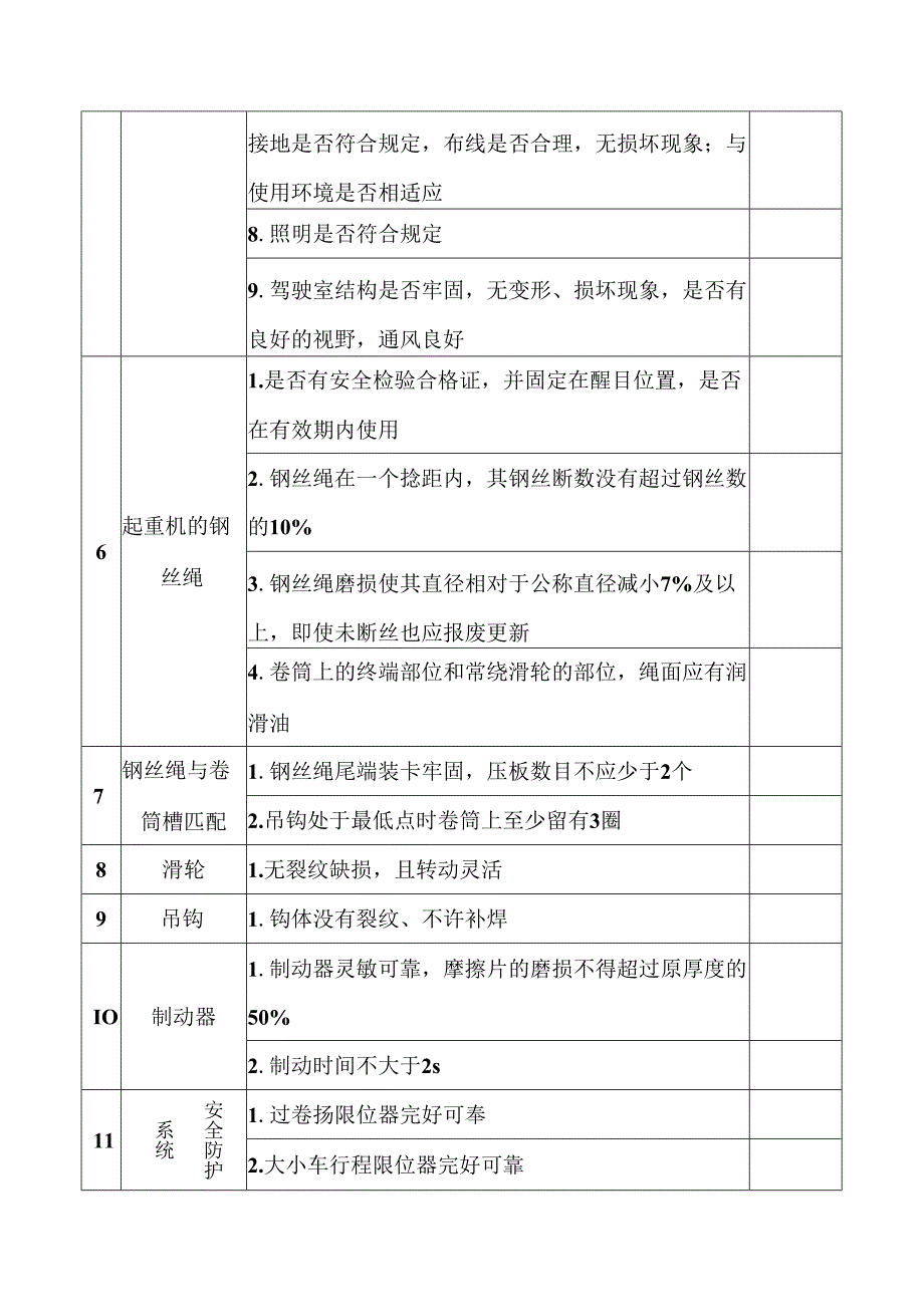 1.起重机械安全隐患排查表.docx_第3页