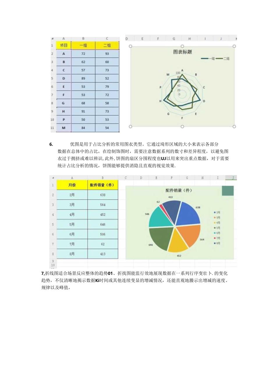 EXCEL数据分析中常用的9个图表3秒教会你数据分析值得收藏学习.docx_第3页