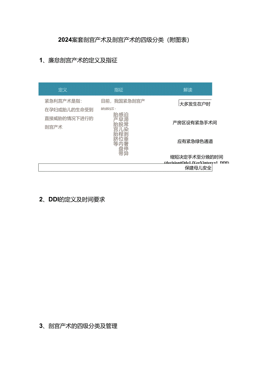 2024紧急剖宫产术及剖宫产术的四级分类（附图表）.docx_第1页