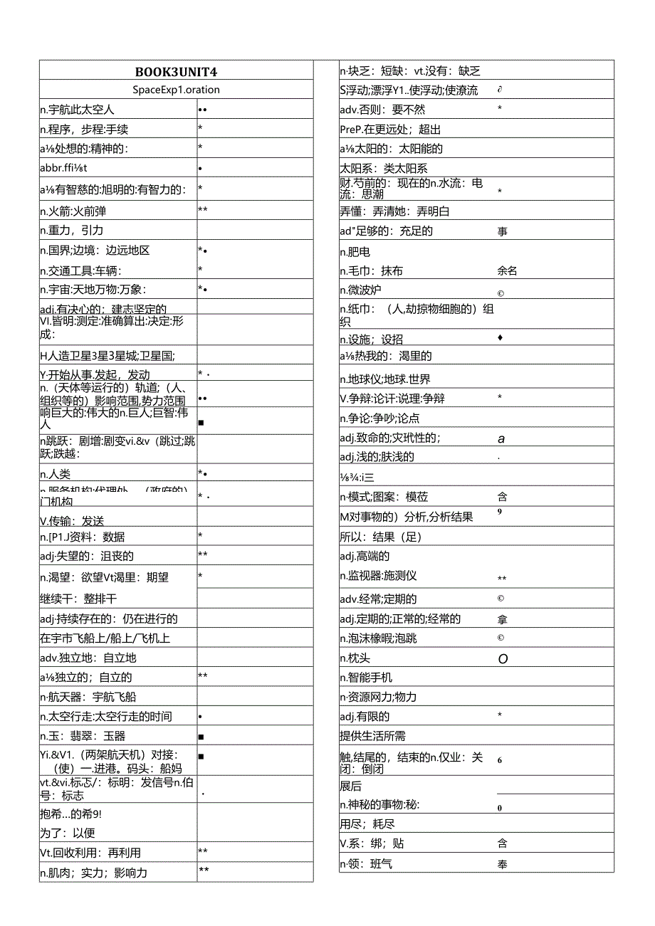 B3U4 Space Exploration.docx_第2页