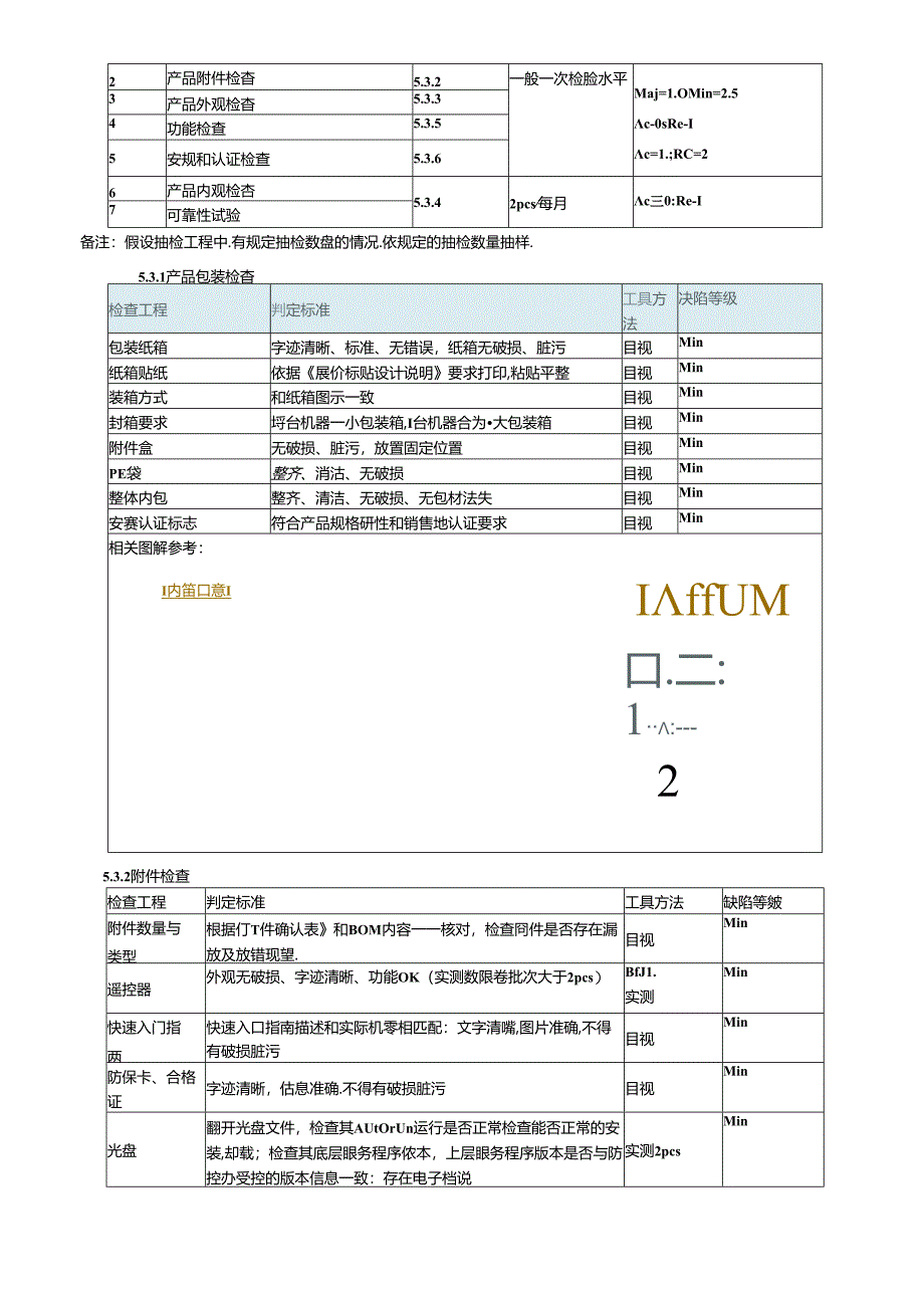 产品检验规范方案格式.docx_第3页