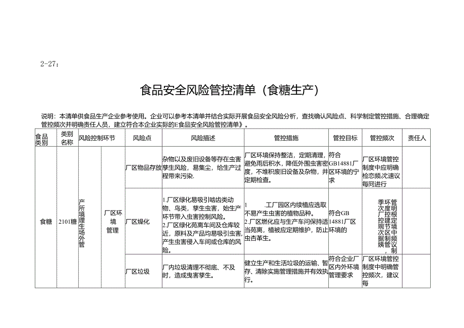 2-27：食品安全风险管控清单（食糖生产）.docx_第1页