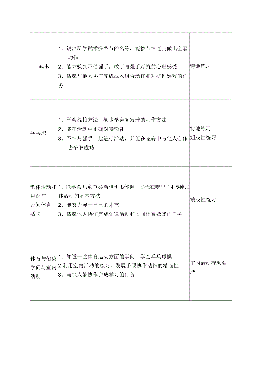 五年级体育单元教学计划.docx_第2页